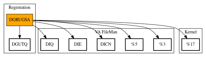 Call Graph