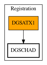 Call Graph