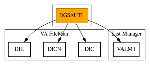 Call Graph