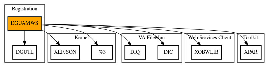 Call Graph