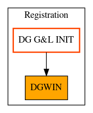 Caller Graph