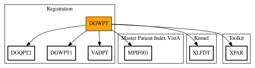 Call Graph