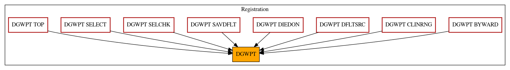 Caller Graph