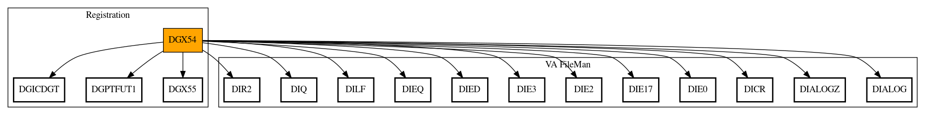 Call Graph