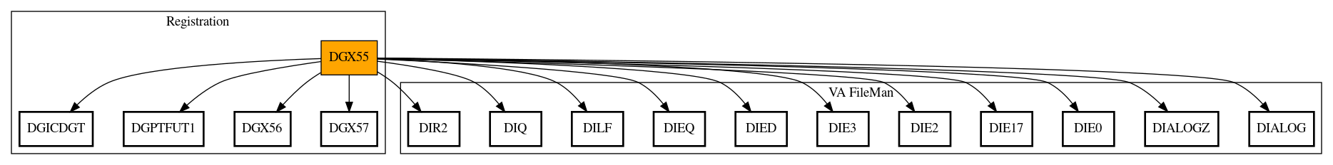 Call Graph