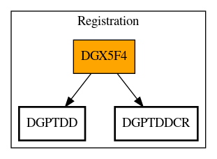 Call Graph