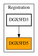 Caller Graph