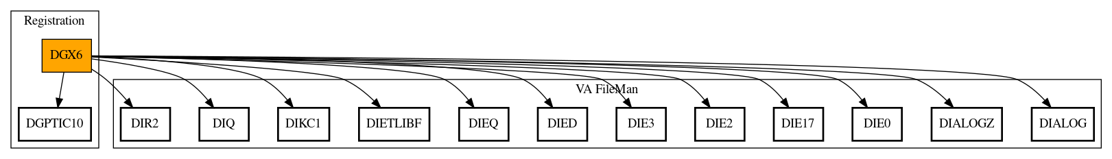 Call Graph