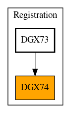 Caller Graph