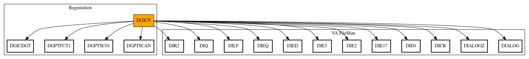 Call Graph