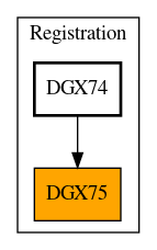 Caller Graph