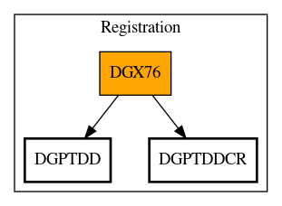 Call Graph