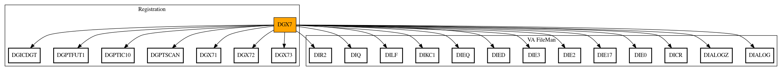 Call Graph