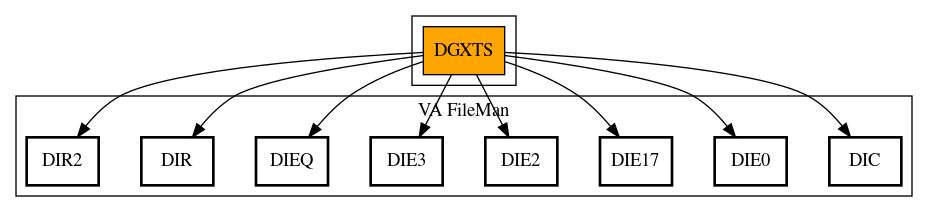 Call Graph