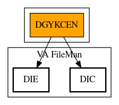 Call Graph