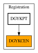 Caller Graph