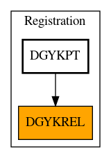 Caller Graph