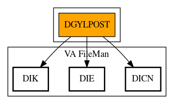 Call Graph