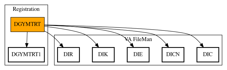 Call Graph