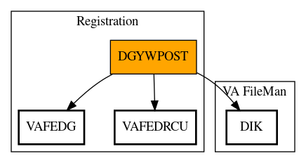 Call Graph