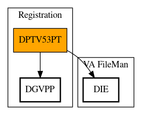 Call Graph