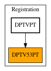 Caller Graph