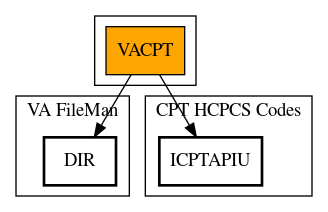 Call Graph