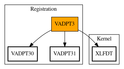 Call Graph