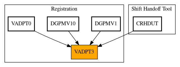 Caller Graph