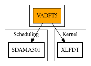 Call Graph