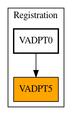 Caller Graph