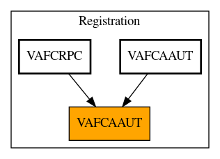 Caller Graph