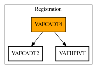 Call Graph