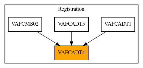 Caller Graph