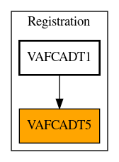 Caller Graph