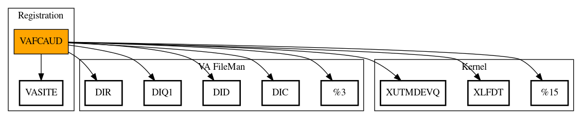 Call Graph