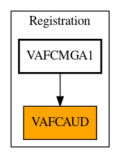 Caller Graph