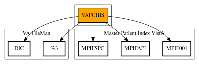 Call Graph