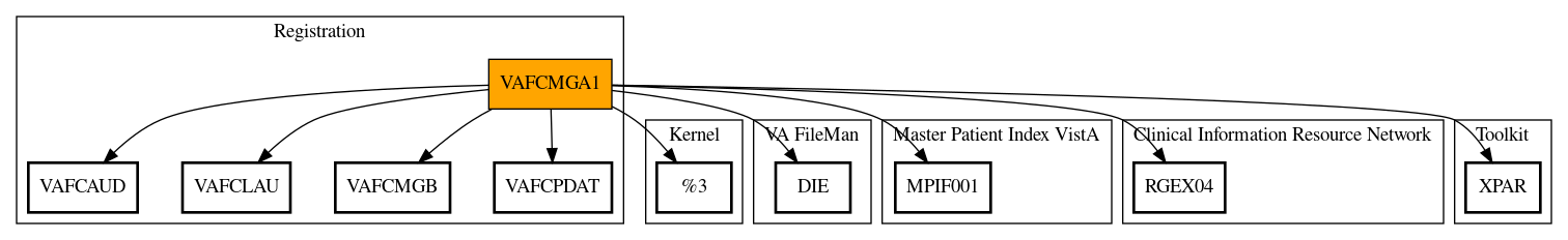 Call Graph