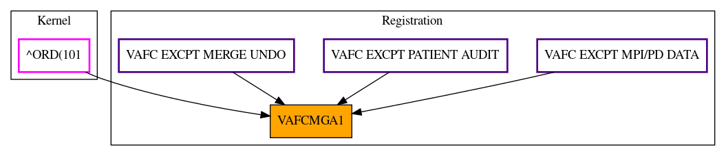 Caller Graph