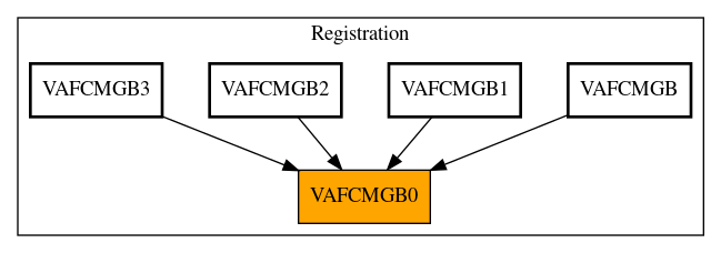 Caller Graph