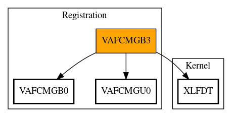 Call Graph