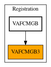 Caller Graph