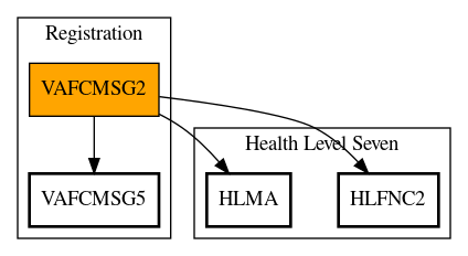 Call Graph