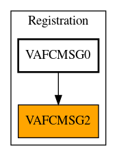 Caller Graph