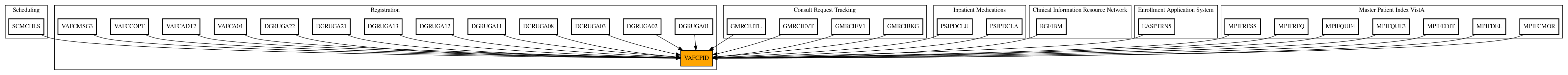 Caller Graph