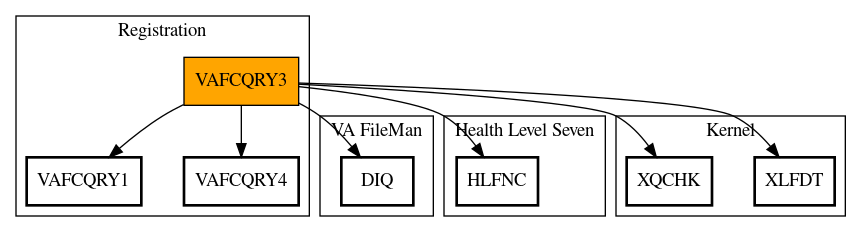 Call Graph