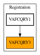 Caller Graph