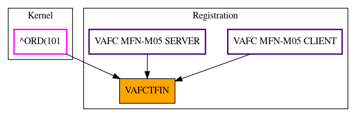 Caller Graph