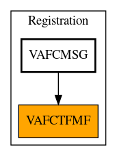 Caller Graph